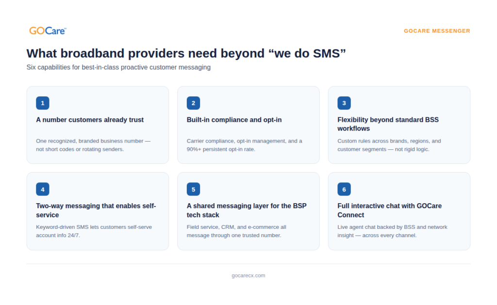GOCare Messenger \- Powerful Proactive Customer Communications